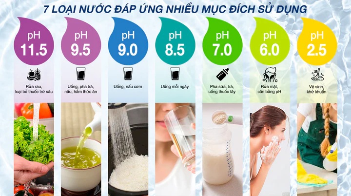 Máy lọc nước Kagen SD501