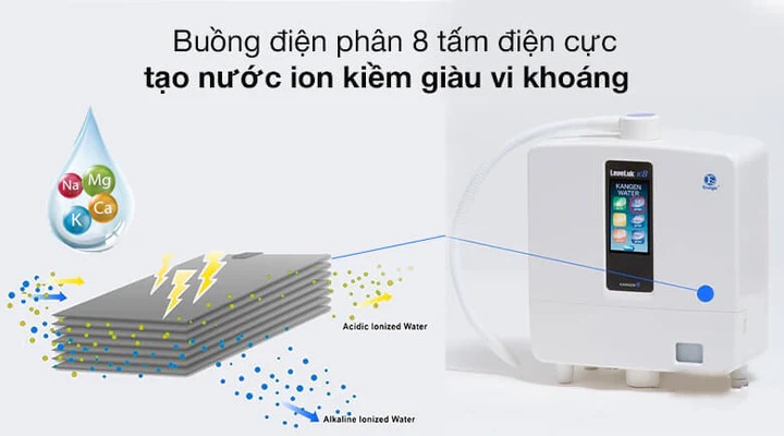 Máy lọc nước Kagen K8