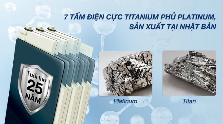 Máy lọc nước Kagen SD501