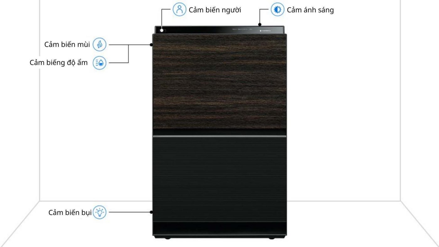 Máy lọc không khí Panasonic F-VXW90